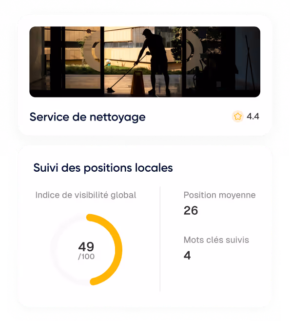Personne silhouettée nettoyant le sol avec une serpillière devant une grande fenêtre, avec texte indiquant "Service de nettoyage" et une note de 4,4 étoiles, suivi de données de visibilité locale avec un indice de 49/100, une position moyenne de 26 et 4 mots clés suivis.