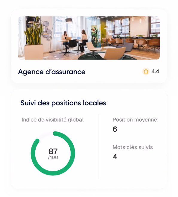 Bureau moderne d'une agence d'assurance avec deux femmes en réunion, accompagné d'un tableau de suivi des positions locales montrant un indice de visibilité de 87 sur 100, une position moyenne de 6, et 4 mots clés suivis.