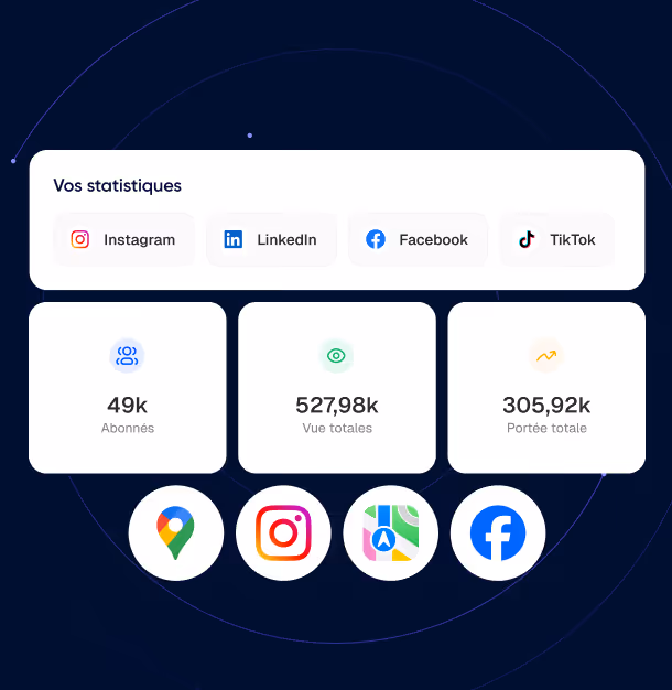 Tableau de statistiques montrant 49k abonnés, 527,98k vues totales, et 305,92k portée totale avec icônes des réseaux sociaux Instagram, LinkedIn, Facebook et TikTok.
