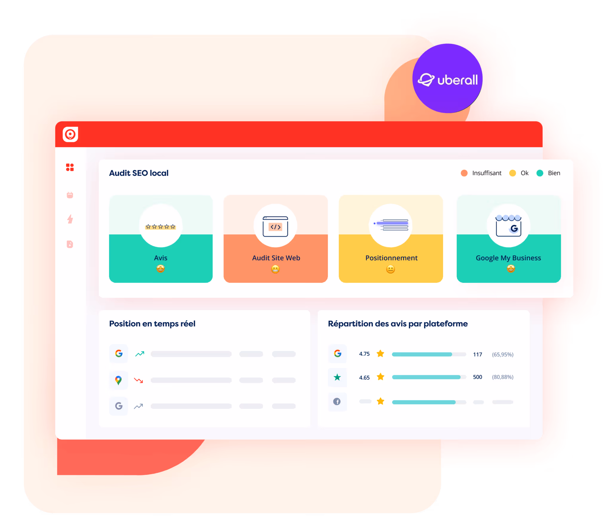 Tableau de bord d'audit SEO local avec sections Avis, Audit Site Web, Positionnement et Google My Business, et répartition des avis par plateforme.