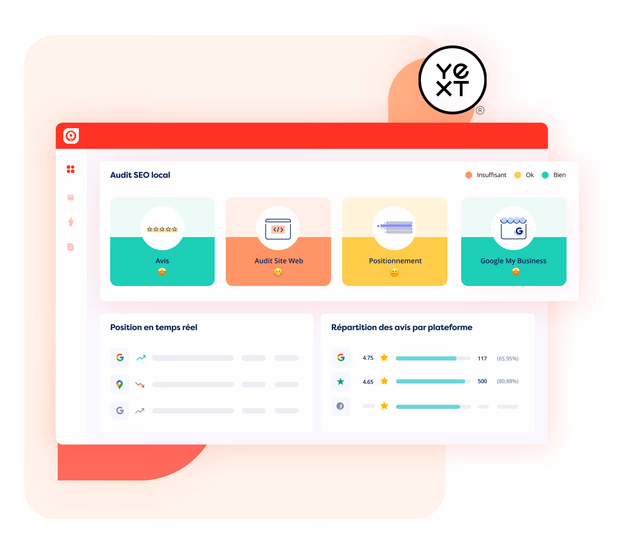 Tableau de bord d'audit SEO local avec évaluations colorées pour Avis, Audit Site Web, Positionnement et Google My Business, affichant la position en temps réel et la répartition des avis par plateforme.
