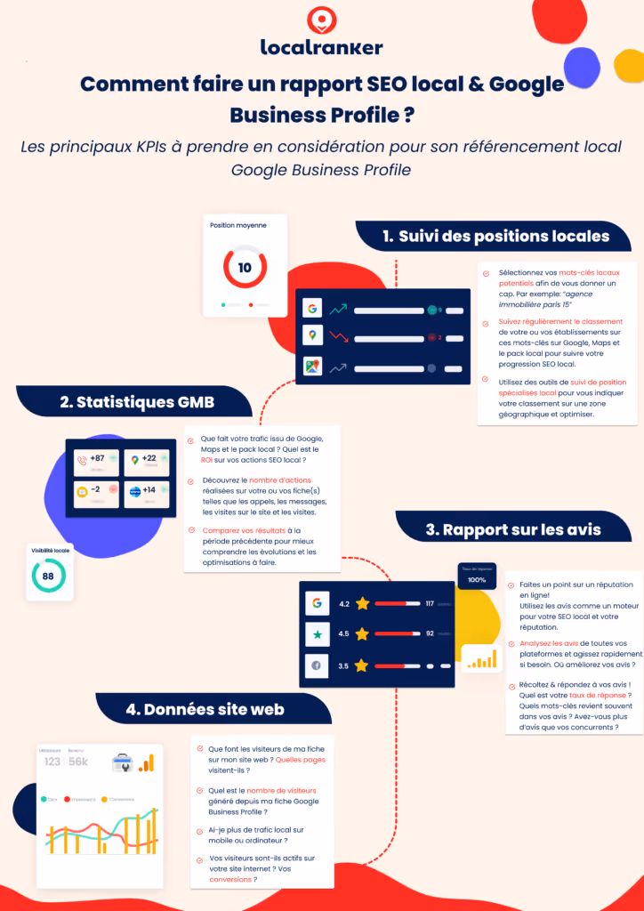 Infographie rapports SEO local