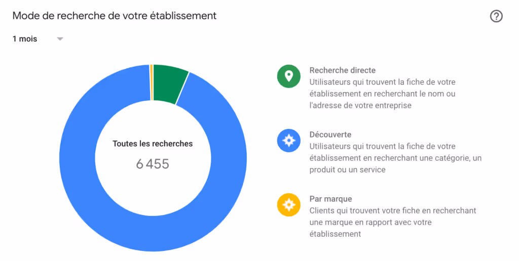 mode de recherche de votre établissement