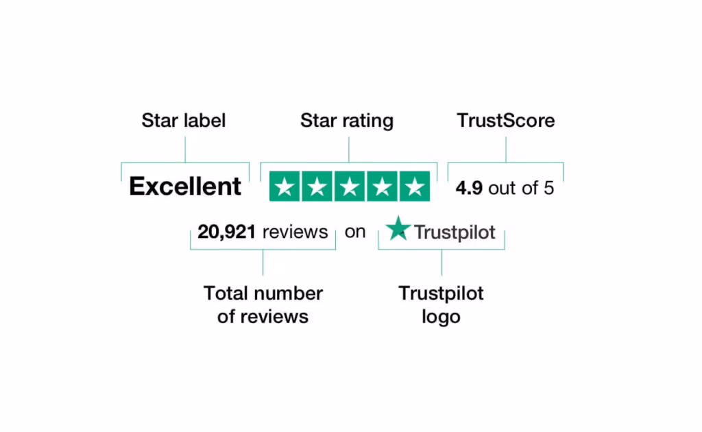 Avis trustpilot