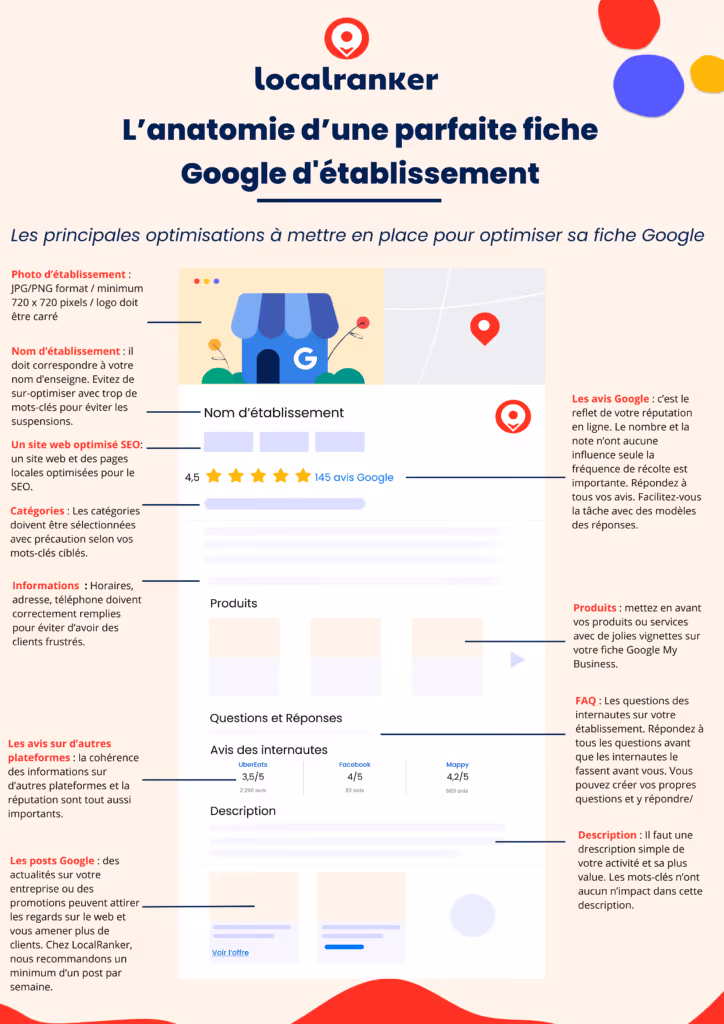 Infographie Google My Business