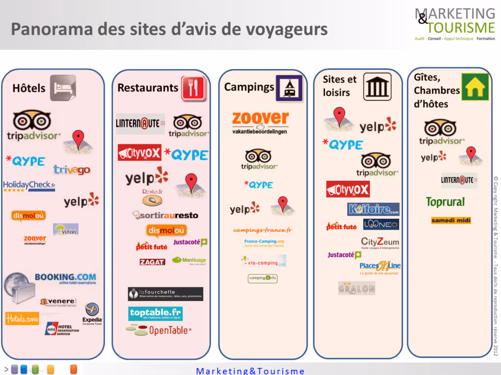plateforme hotel d'avis