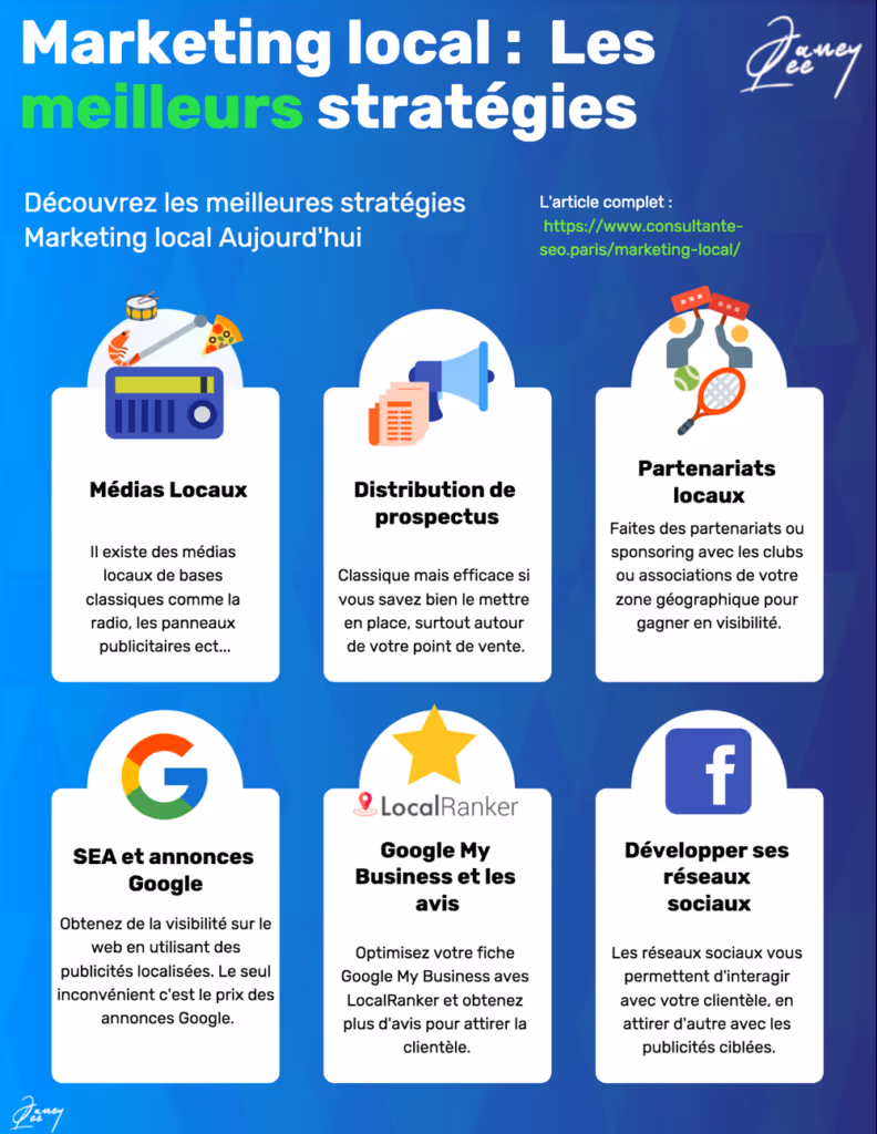 infographie actualité sur Marketing local