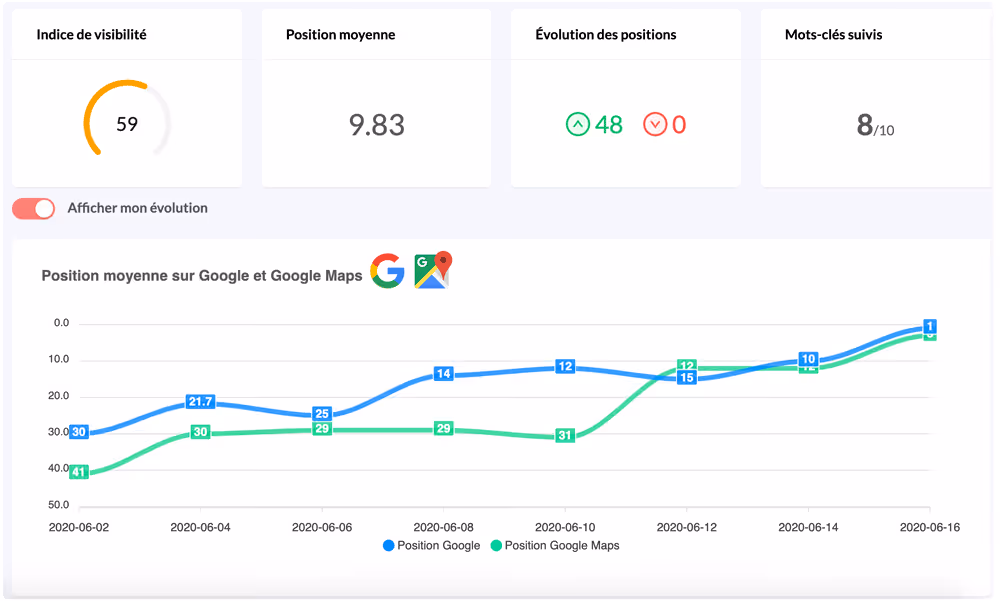 Suivi des positions locales Google maps et google