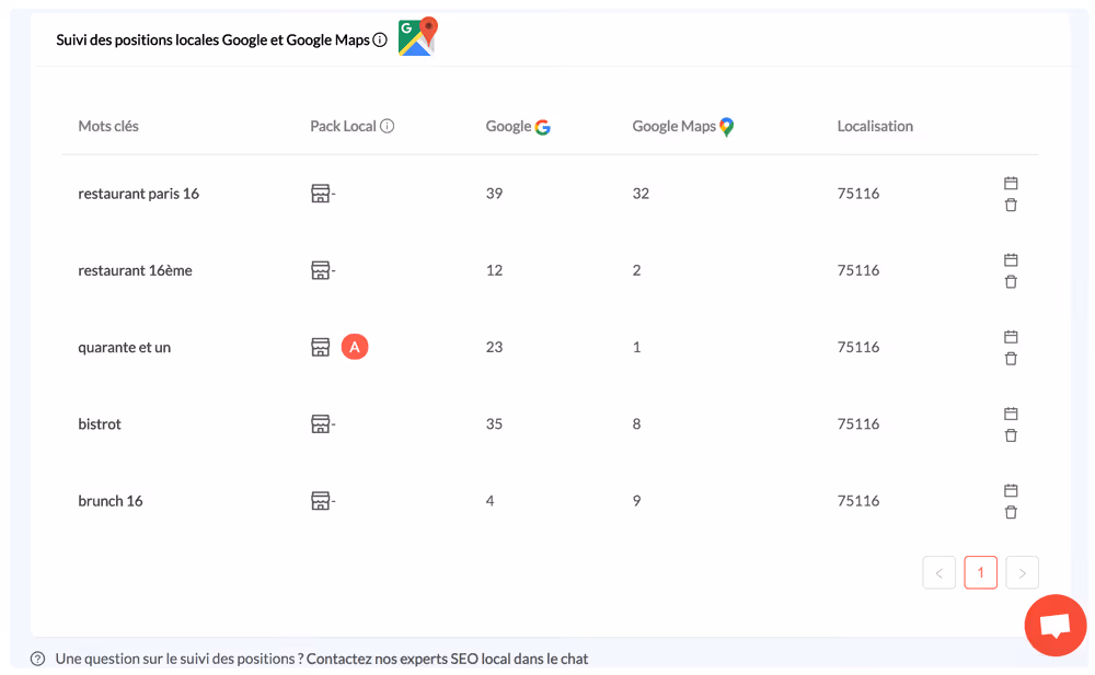 Suivi des positions google maps