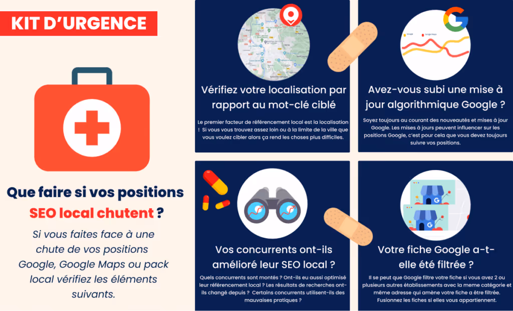 Perte position google maps et pack local