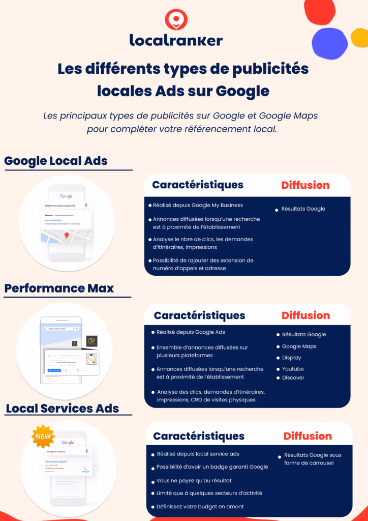 Publicités ads locales
