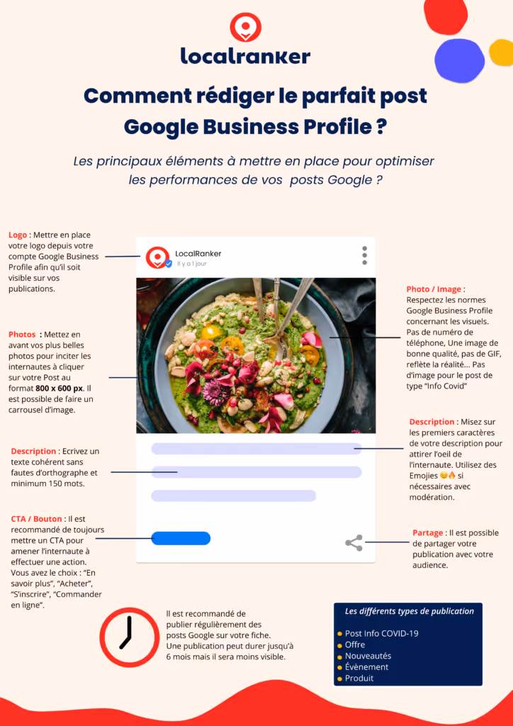post google infographie