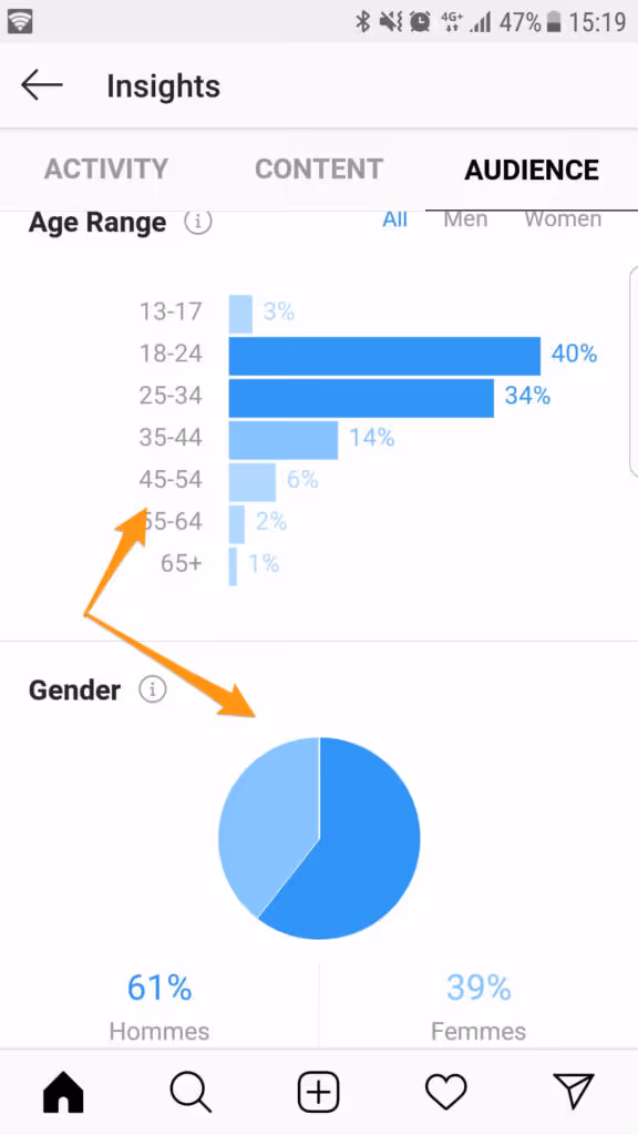 statistiques intagram