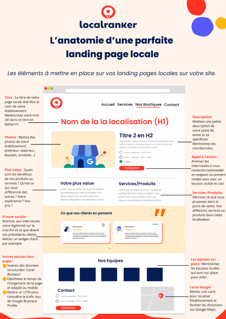 Anatomie d'une parfaite page locale