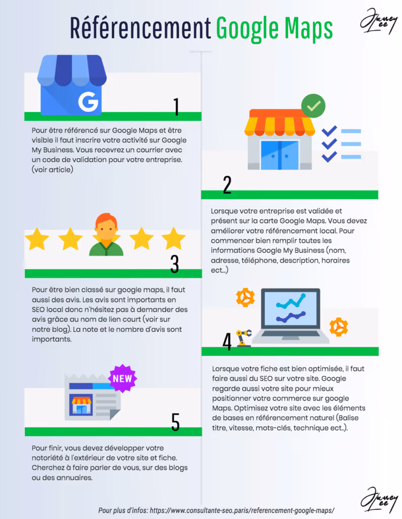 Infographie Référencement google maps