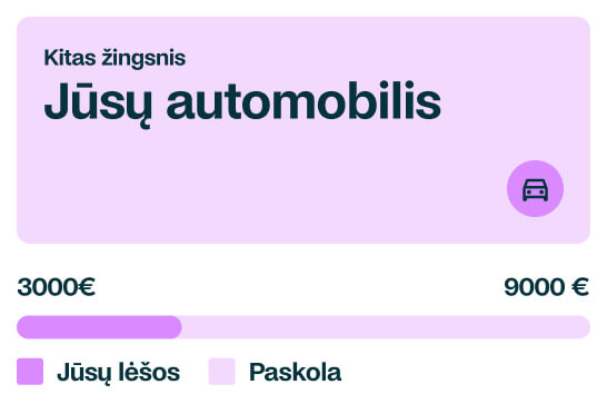 Infografik som visar hur leasing kan hjälpa företag att göra stora investeringar trots att kapitalet inte finns