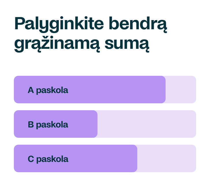 Infografik som visar hur leasing kan hjälpa företag att göra stora investeringar trots att kapitalet inte finns