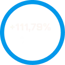 FX Algo trading, 2025 cijfers van My FX Book voor Metallique Gold