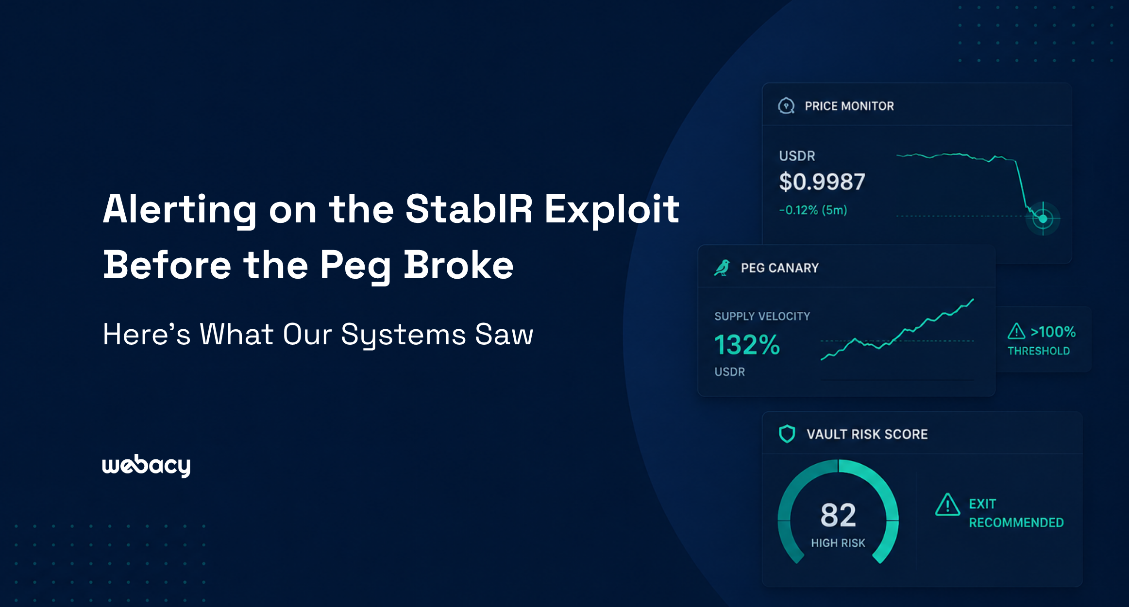 Alerting on the StablR Exploit Before the Peg Broke. Here's What Our Systems Saw.
