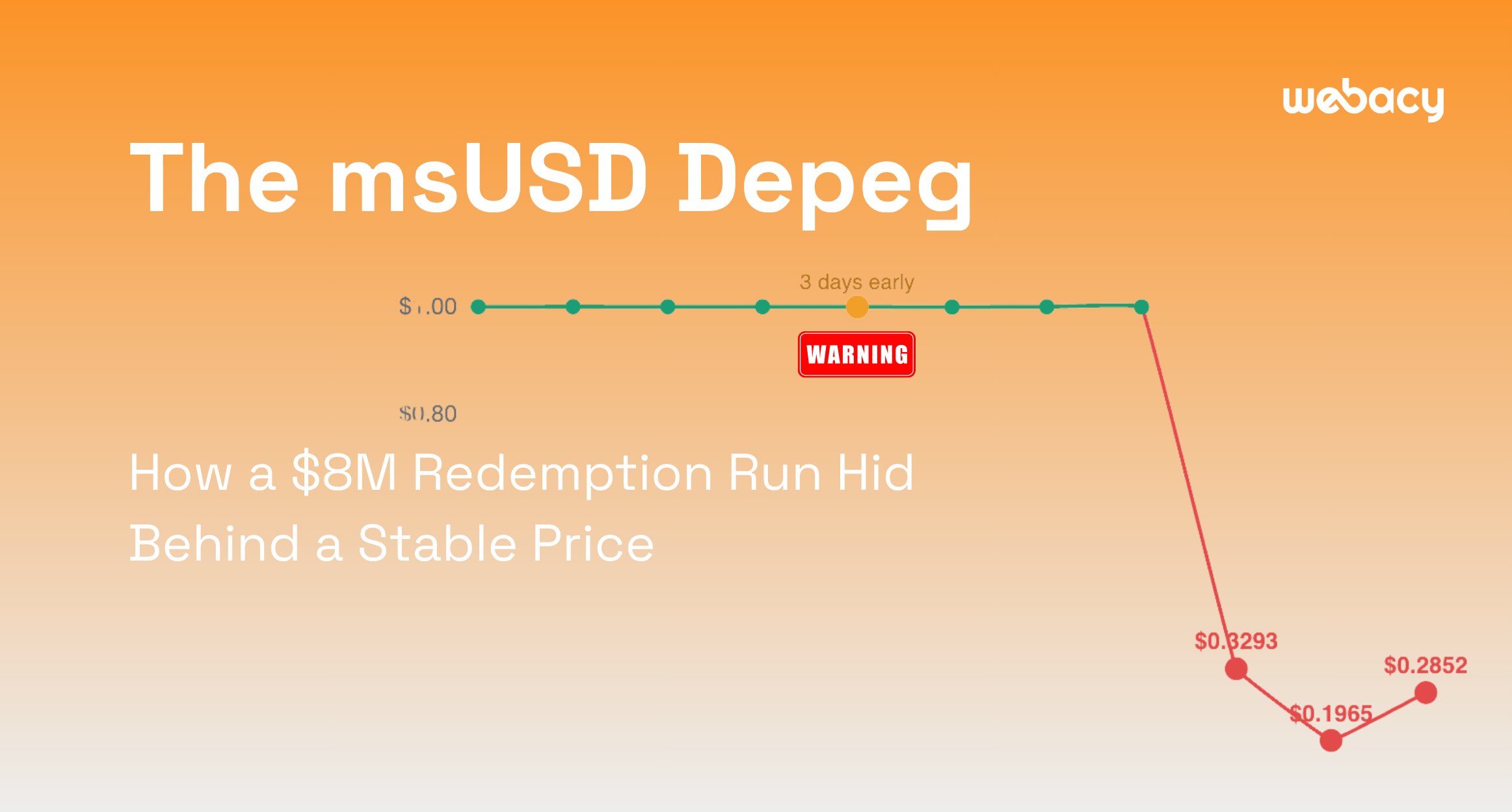 The msUSD Depeg: How a $8M Redemption Run Hid Behind a Stable Price