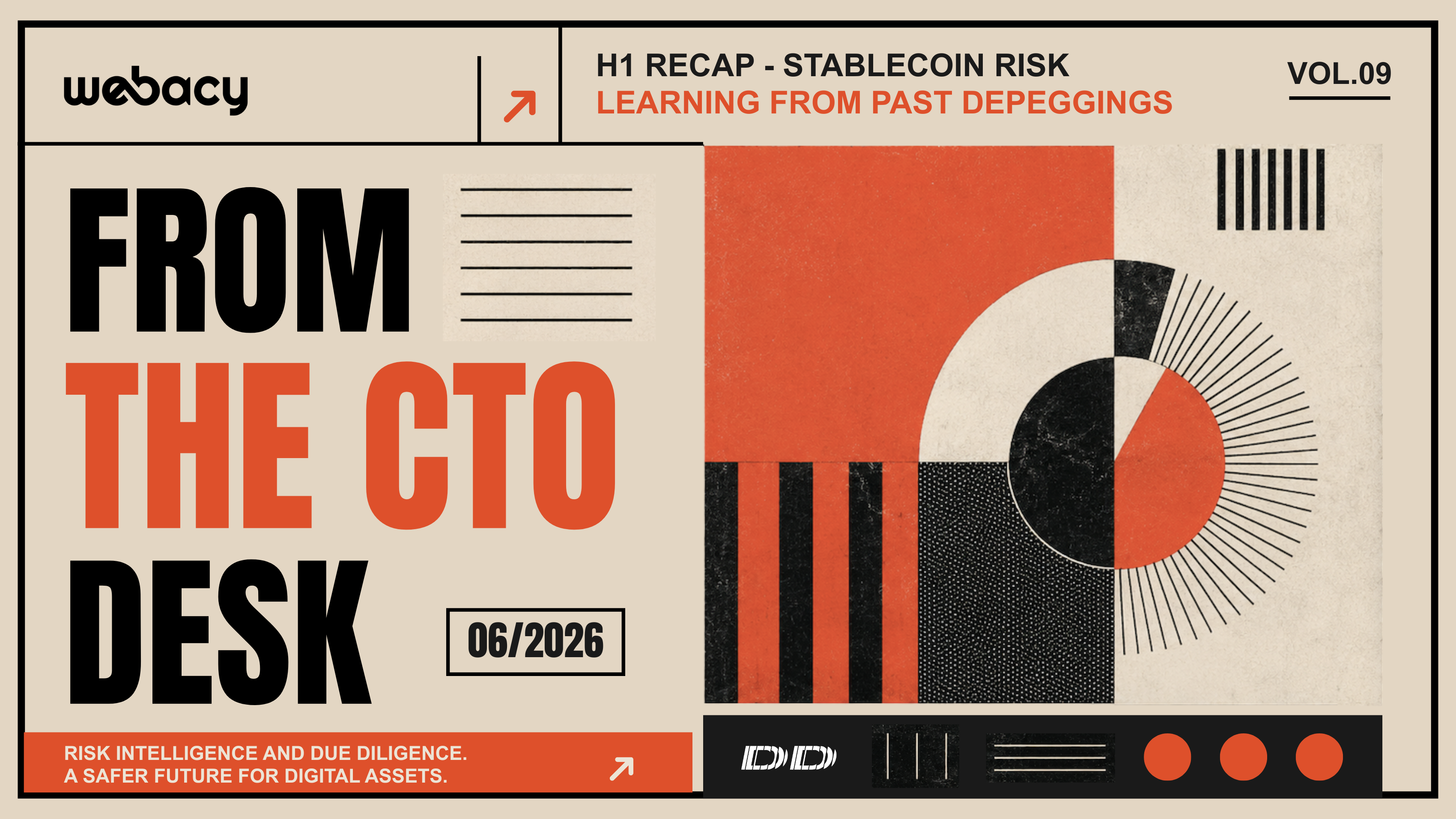 From the CTO's Desk: H1 Recap - Stablecoin Risk: Learning from Past Depeggings