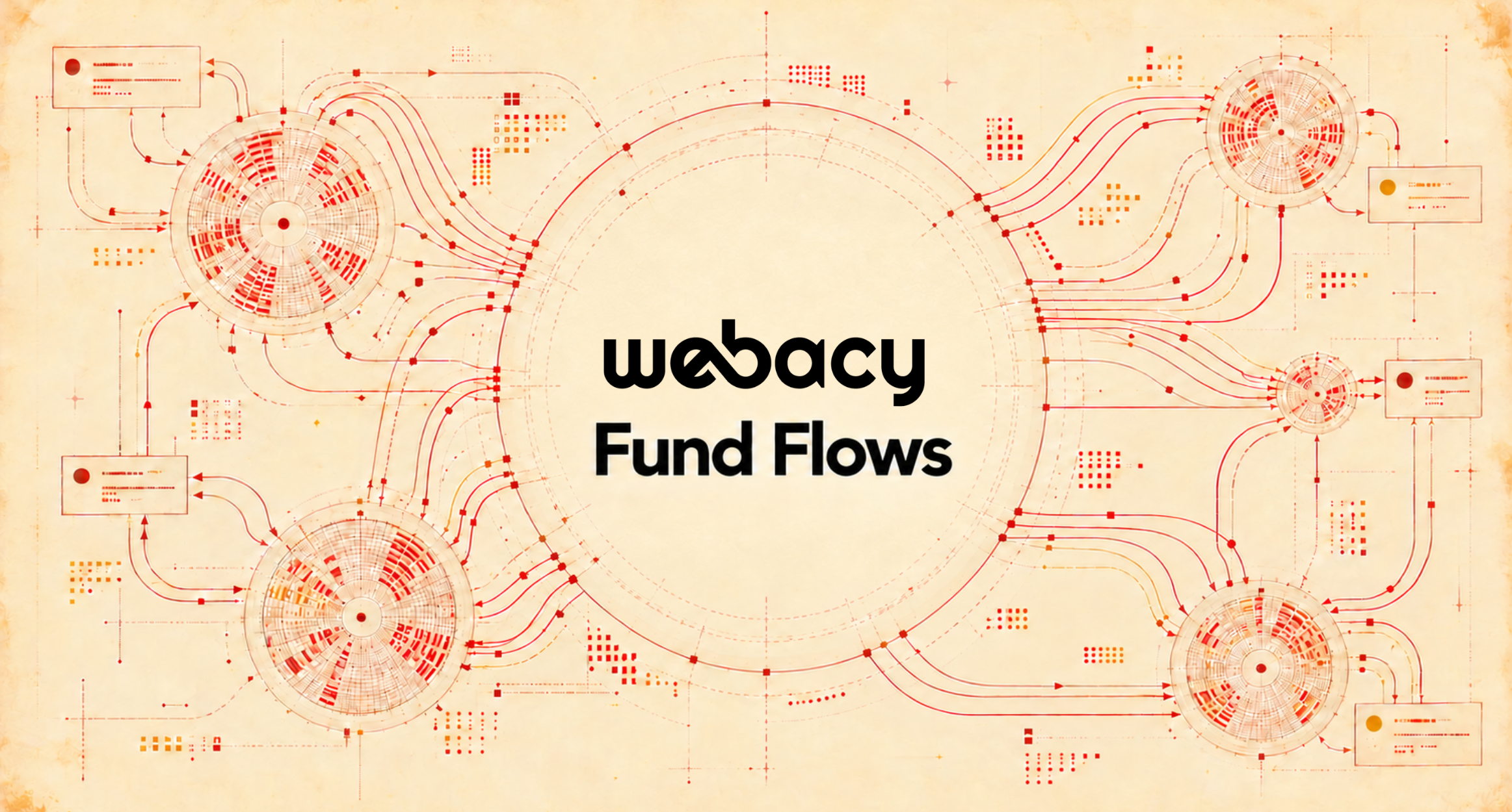 Introducing Fund Flows: Onchain Tracing with Built-In Risk Intelligence