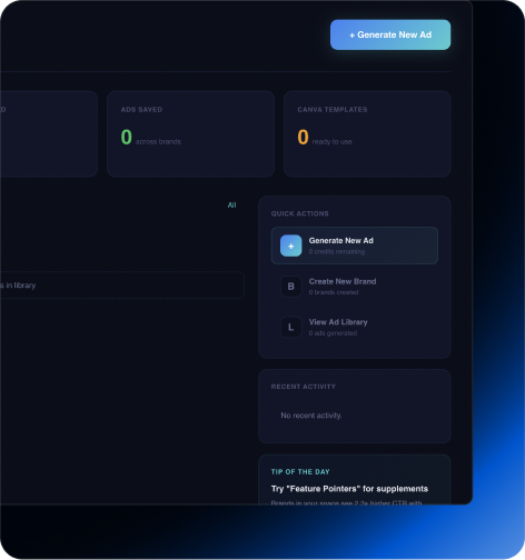 Dark-themed dashboard interface showing ‘Generate New Ad’ button, sections for ads saved, Canva templates, quick actions, recent activity, and tip of the day.