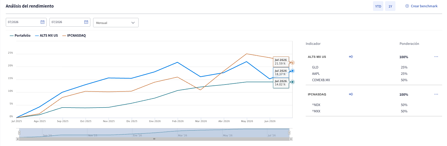 A graph showing the growth of a companyAI-generated content may be incorrect.