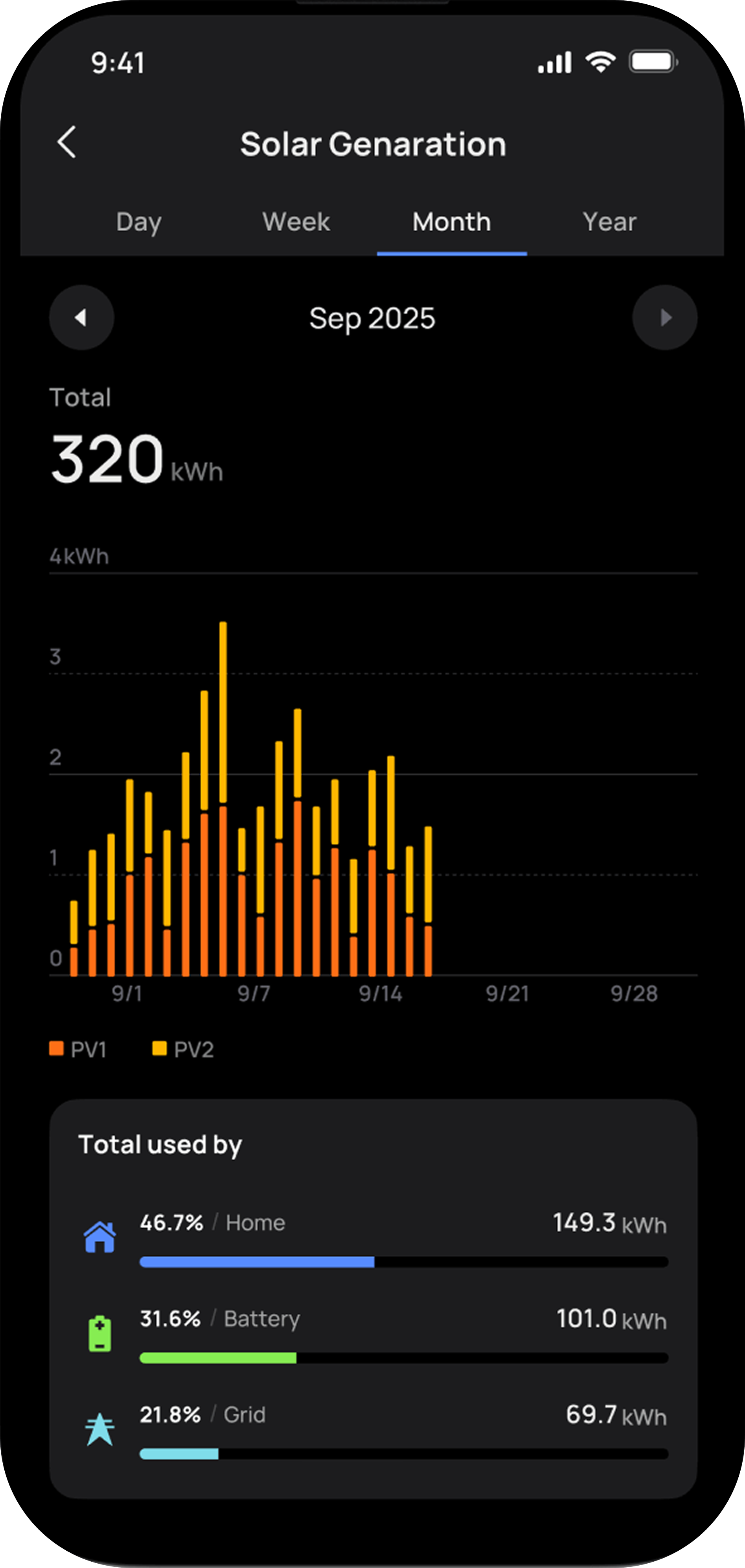 Solar generation chart for September 2025 showing 320 kWh total with usage split by Home, Battery, and Grid.