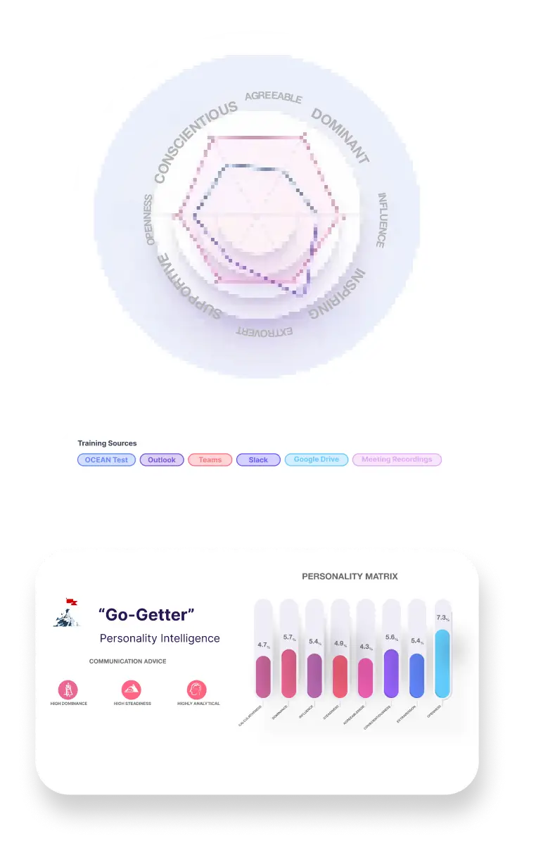 Personality matrix labeled Go-Getter showing scores on traits like dominance, influence, and openness.