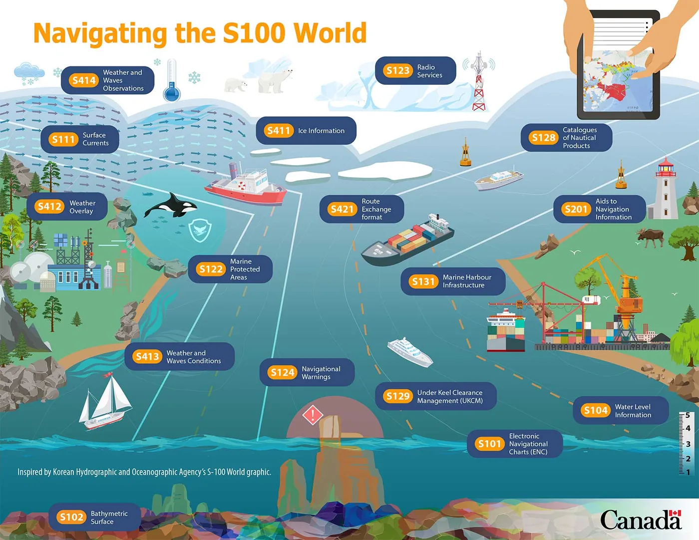 Navigating the S-100 World infographic