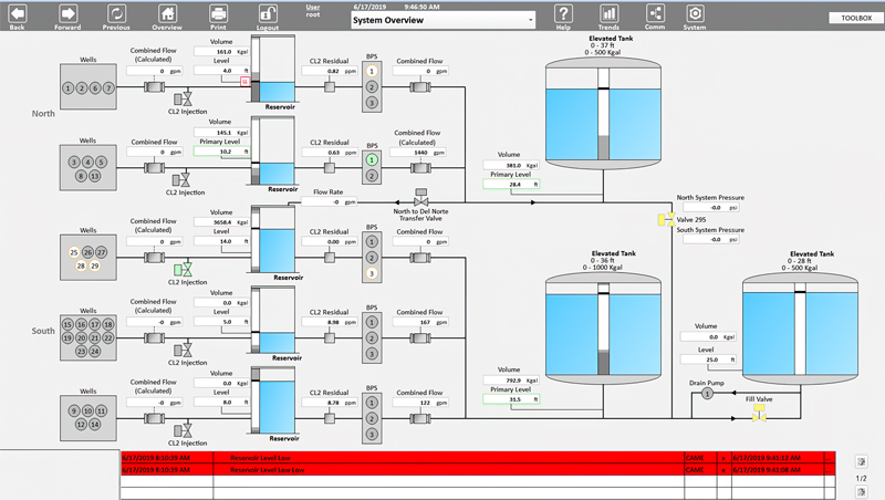 Modern SCADA screen graphics