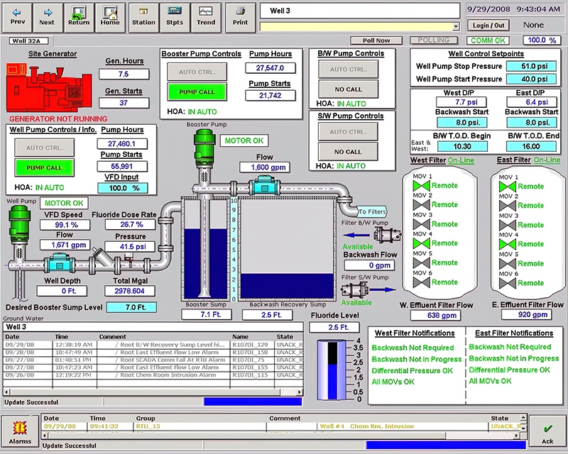 Traditional SCADA screen graphics