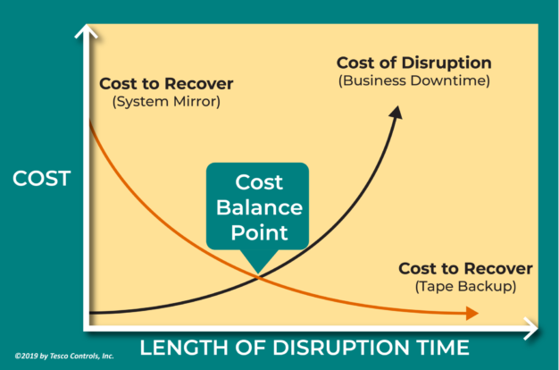 Fig3_Cost of Disruption