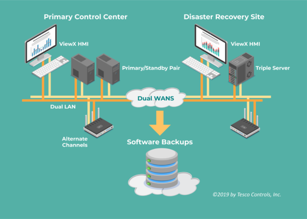 Fig4_Backup plan
