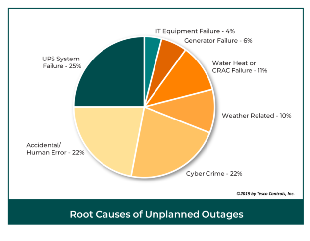 Fig1_Unplanned Outages