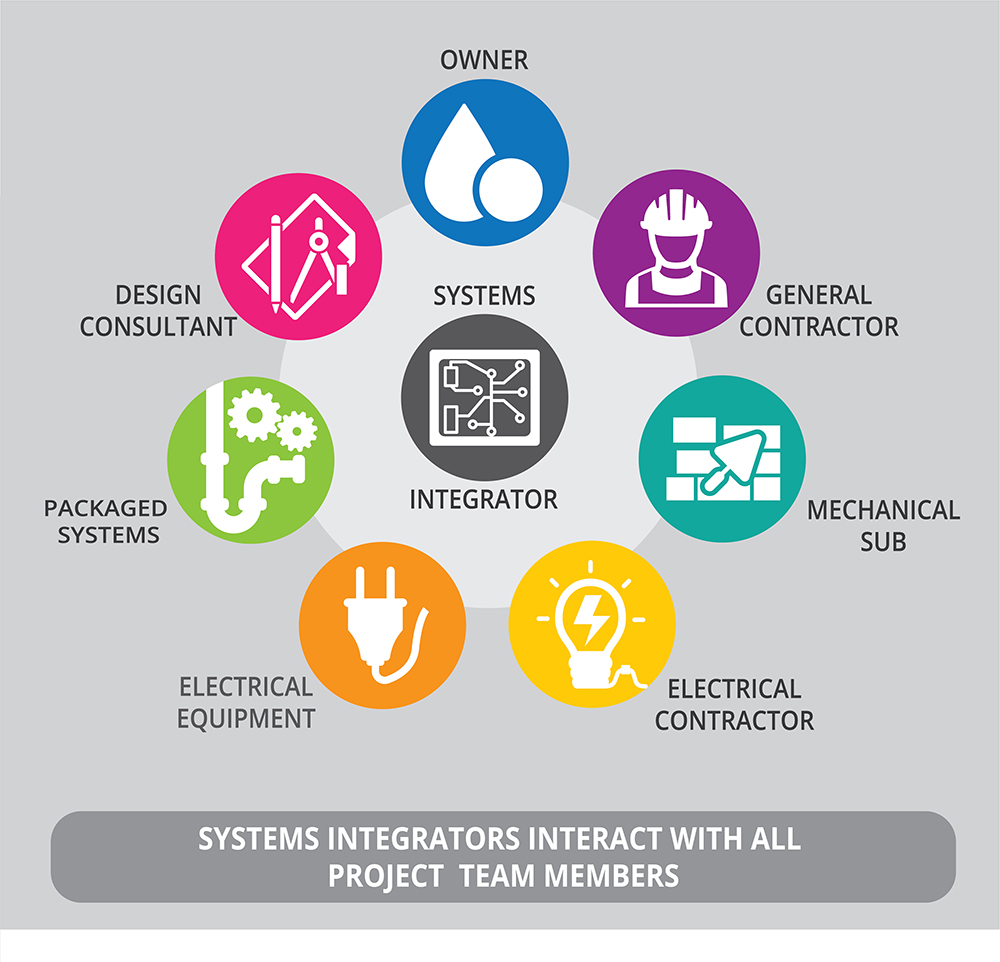 Diagram of Project team members