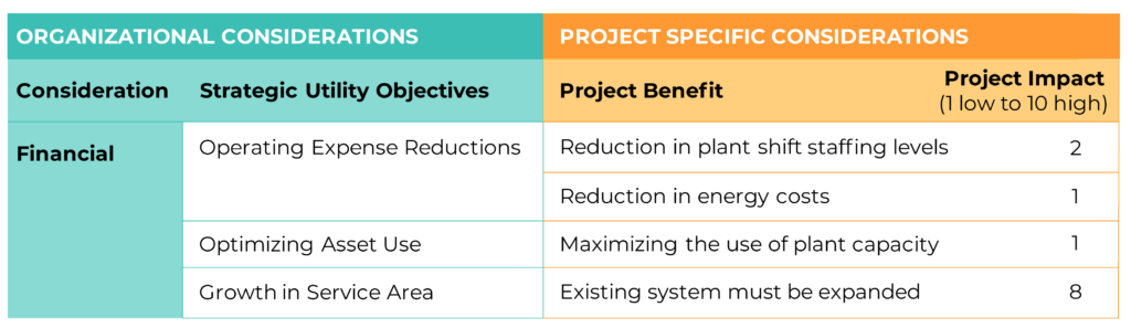Organizational vs. Project Specific Considerations