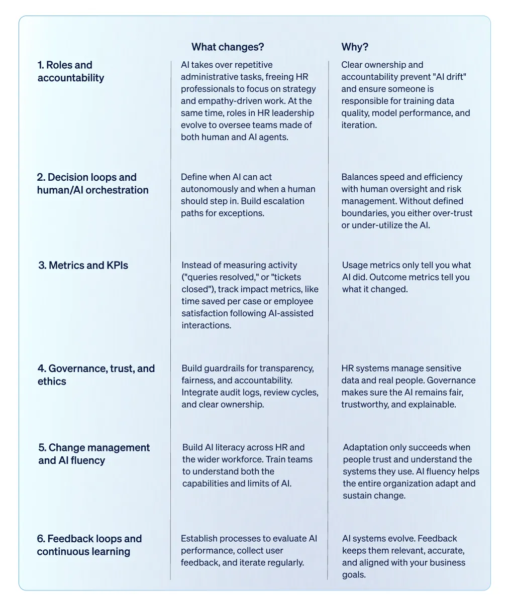 Table of HR considerations: roles, decision loops, metrics, governance, change management