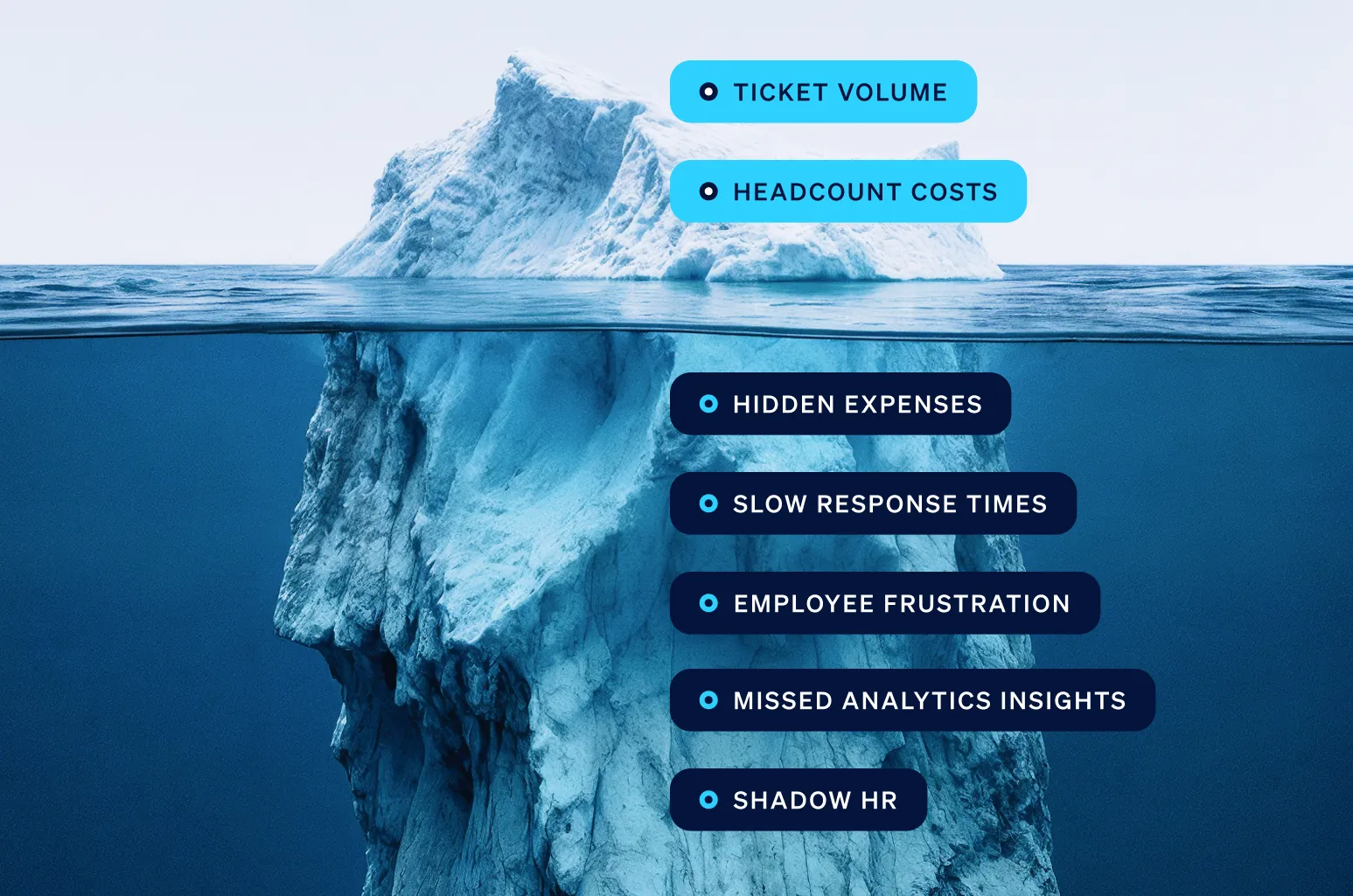 The Hidden Costs Holding HR Back—And How Agentic AI Eliminates Them