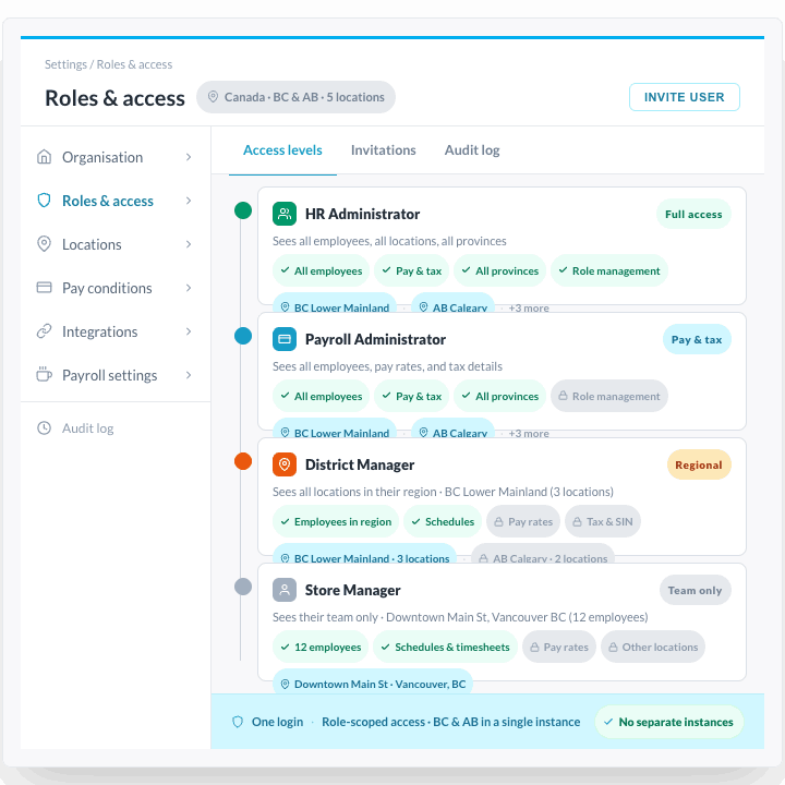 Workforce.com HRIS role-based access control showing permission levels for HR Administrator, Payroll Administrator, and District Manager across BC and Alberta locations