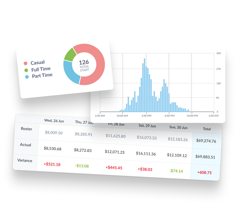 Workforce.com real-time workforce analytics dashboard showing headcount, turnover rate, overtime exposure, and certification expiry across multiple Canadian locations