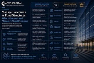 Managed accounts versus fund structures — allocator and manager structuring comparison