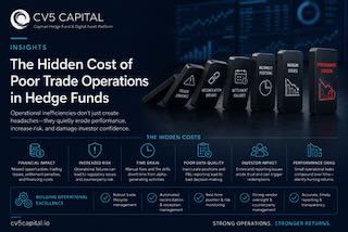 The hidden cost of poor trade operations in hedge funds