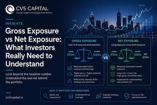 Gross exposure versus net exposure in hedge funds — risk measurement