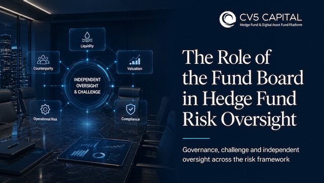 Hedge fund board oversight, governance controls and institutional risk management illustration