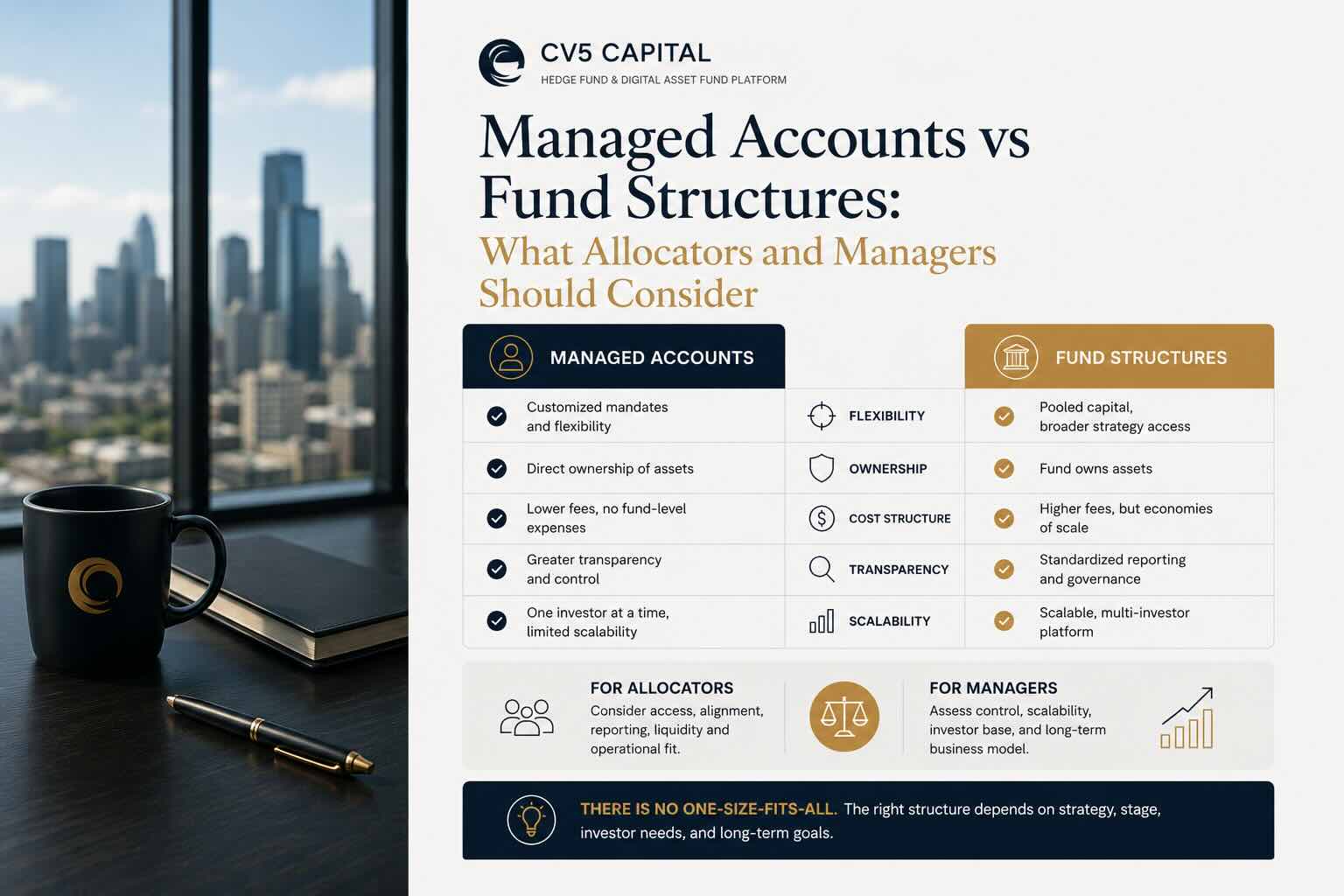 Managed accounts versus hedge fund structures for institutional allocators and investment managers illustration
