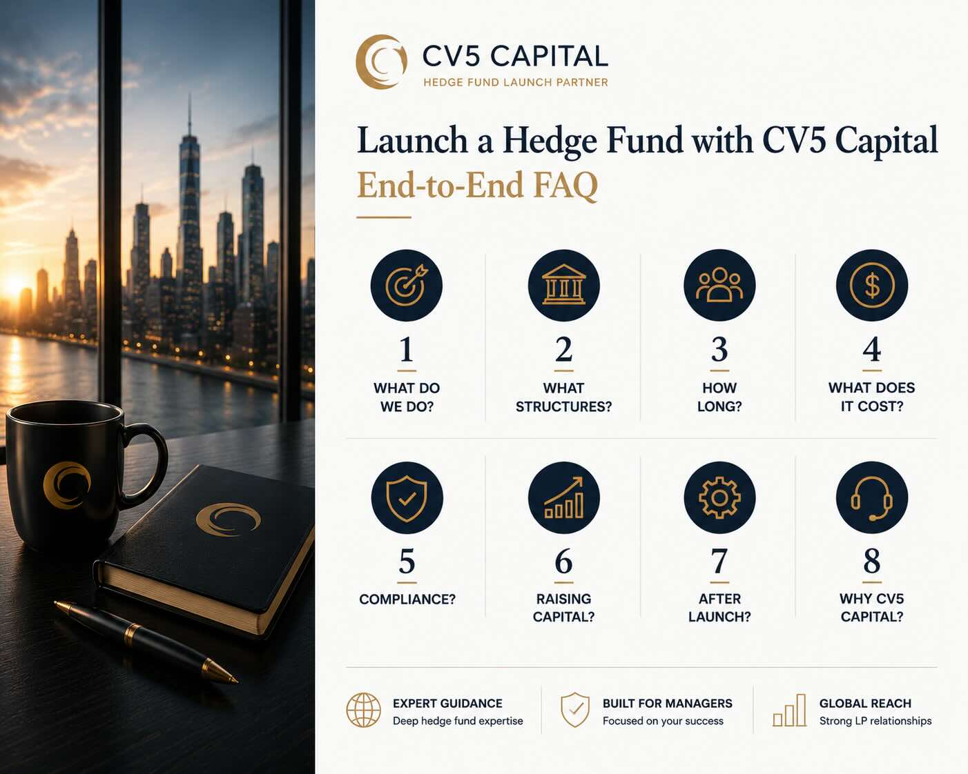 “End-to-end hedge fund launch FAQ and CV5 Capital regulated fund platform illustration”