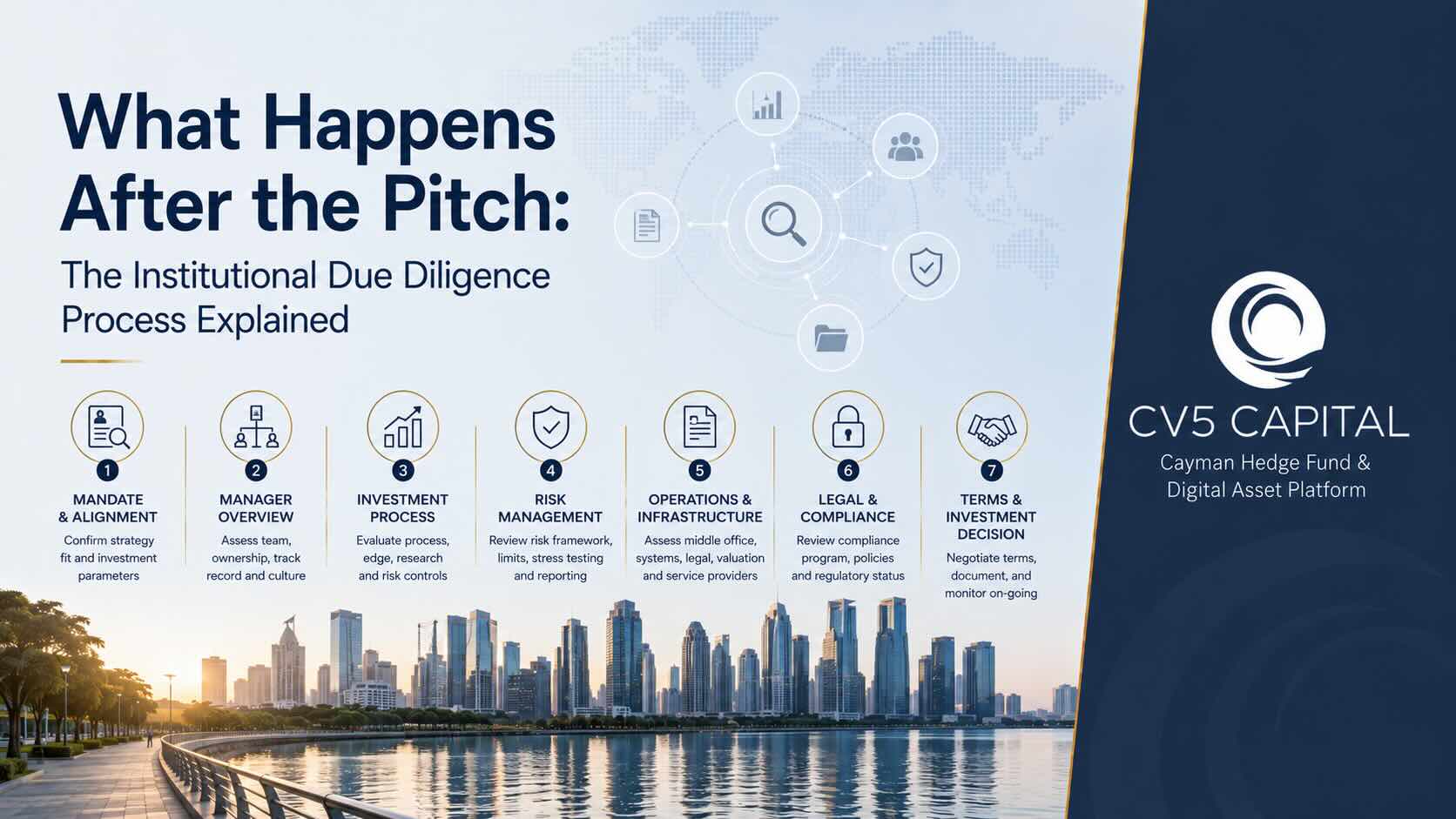 Institutional investment team conducting a detailed due diligence meeting with a hedge fund manager, reviewing documents and asking questions around strategy, risk, operations, and governance after the initial pitch presentation.