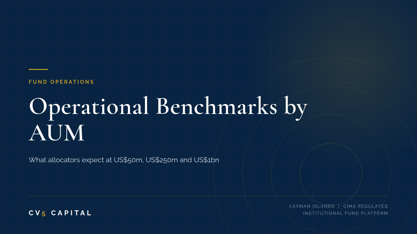 Hedge fund operational infrastructure benchmarks by AUM, comparing headcount, systems, governance and reporting expectations at US$50m, US$250m and US$1bn
